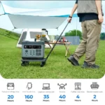 OUKITEL P2001E PLUS Portable Power Station, 2400W 2048Wh Lithium Iron Phosphate Battery Solar Generator, Bluetooth/WIFI Control, 4800W Peak Pure Sine Wave UPS, 1800W Fast Charging, 3500 + Cycle Life, outdoor Camping, RV, Emergency Home Backup Power - Image 4