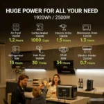 ALLPOWERS R2500 Portable Power Station 1920Wh LiFePO4 Battery 2500W Emergency Household Outdoor Power Supply for RV Travel - Image 3
