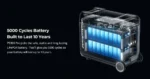 OUKITEL P5000 Pro Portable Power Station 4000W 5120Wh LiFePO4 Solar Generator 7200W Peak Pure Sine Wave UPS 1000W MPPT Fast Charge 5000 Cycles Home Camping RV Emergency Backup Power Supply - Image 22